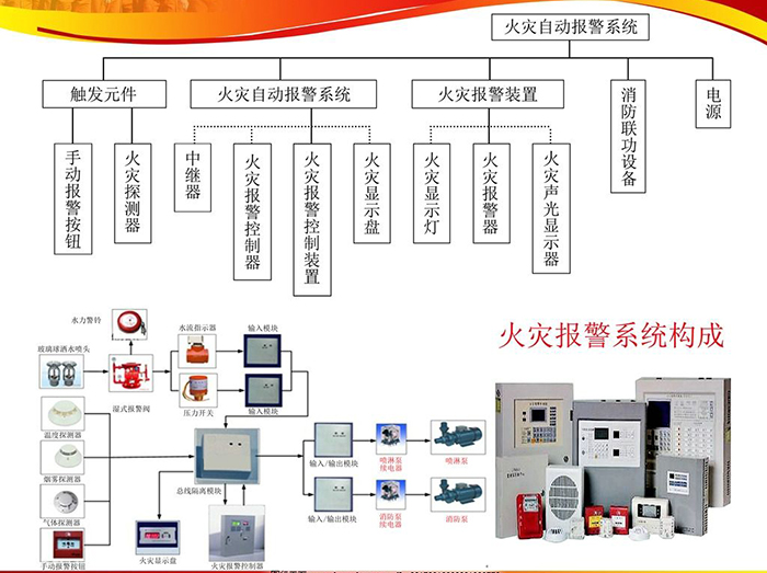 火宅報警系統構成1