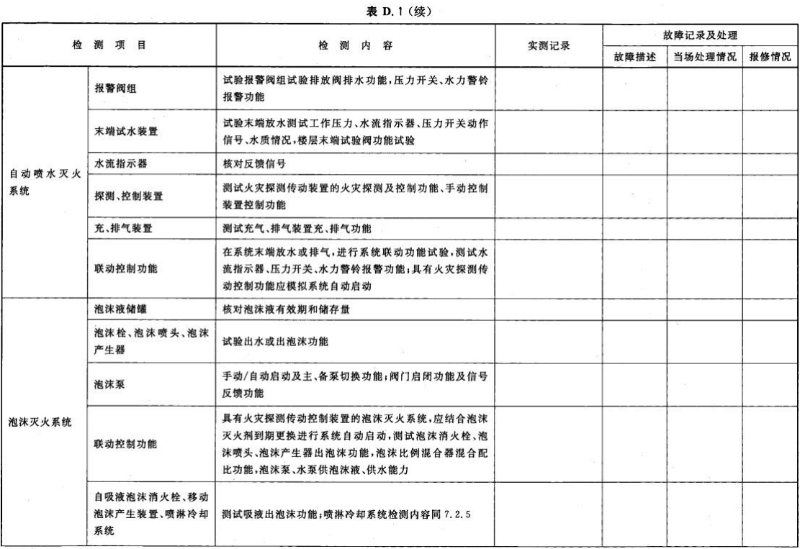 表 D.1-續(xù)02