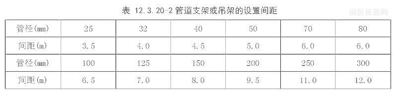 表12.3.20-2