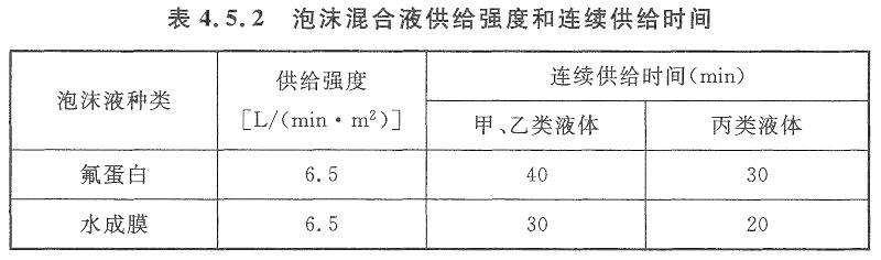 表4.5.2