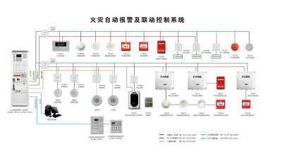 國晉消防分享：雷擊對于火災自動報警系統的影響