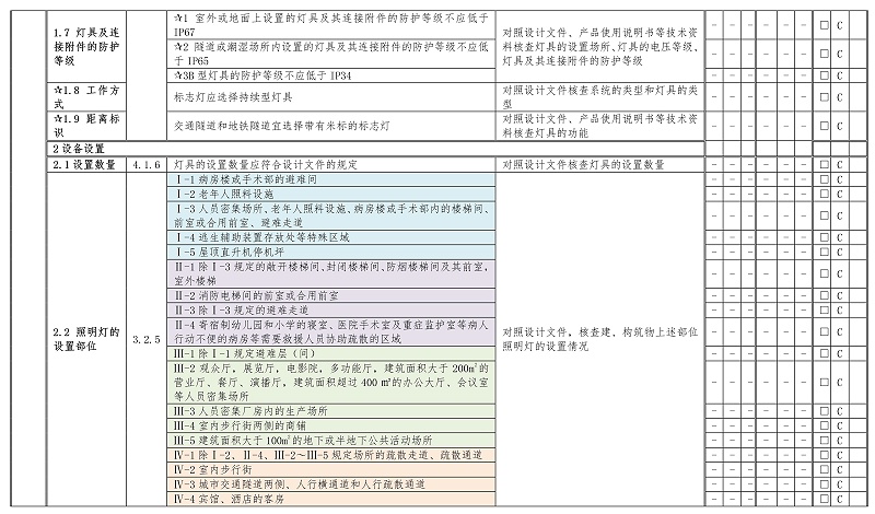 附錄E-7