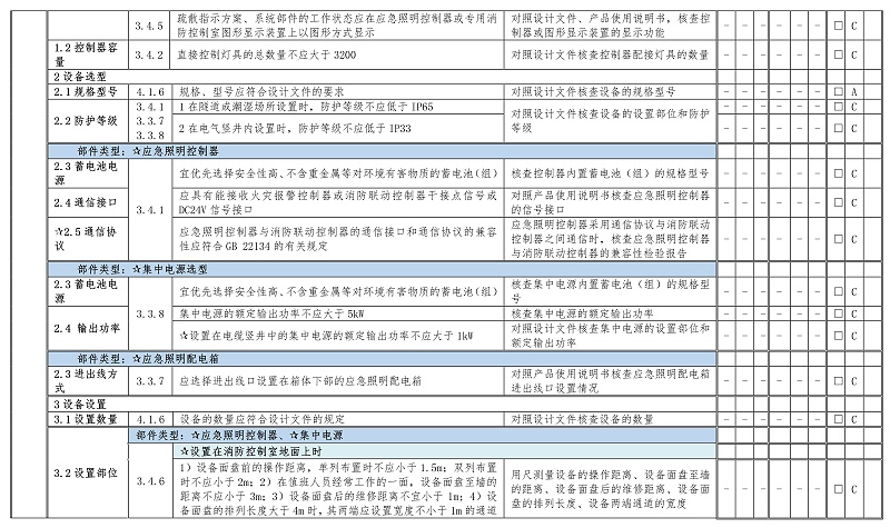 附錄E-12