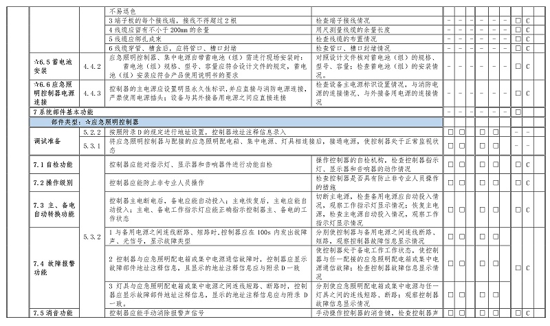 附錄E-15