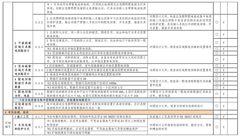 附錄E-2