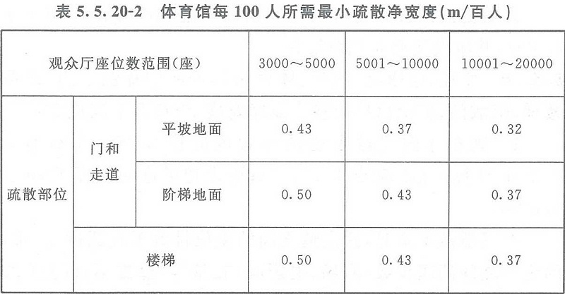 表5.5.20-2