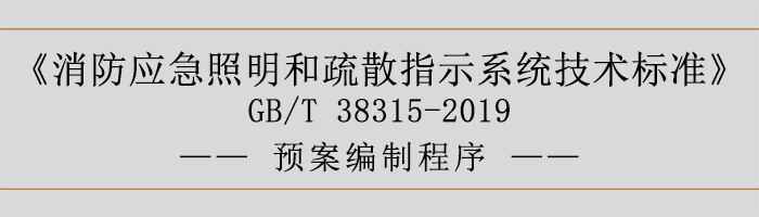 社會單位滅火和應急疏散預案-預案編制程序-700