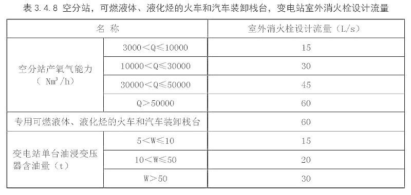 表3.4.8