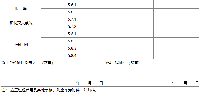 表C-2-02