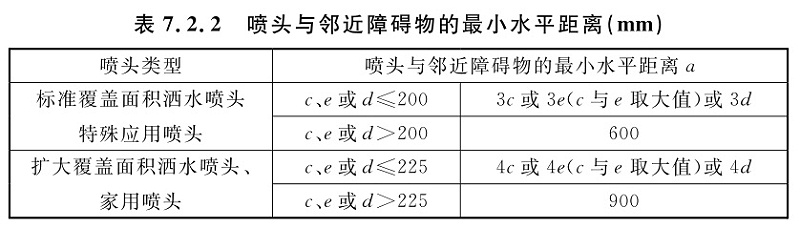 表7.2.2