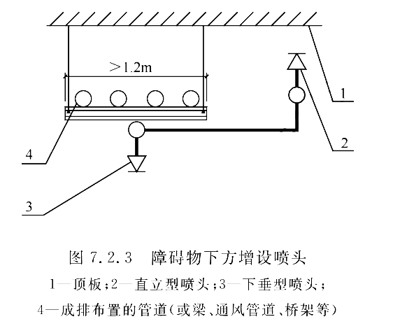 圖7.2.3