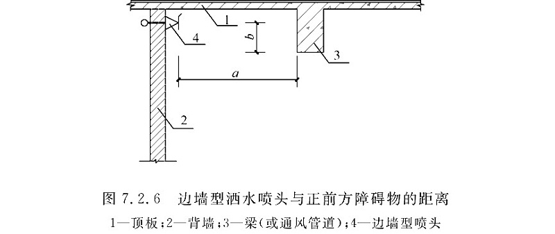 圖7.2.6