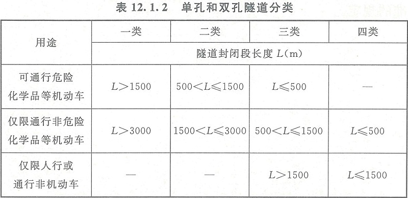 表12.1.2