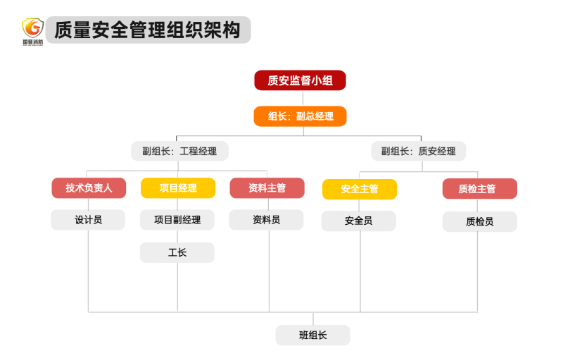 組織架構多項PPT圖文頁 (3)