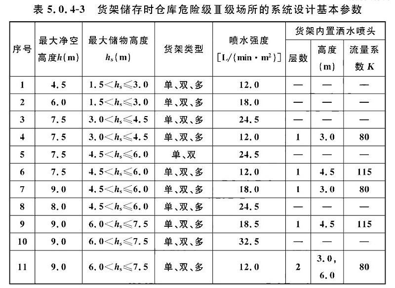 表5.0.4-3