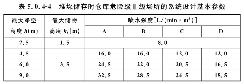 表5.0.4-4-1