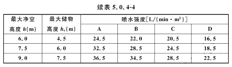 表5.0.4-4-2