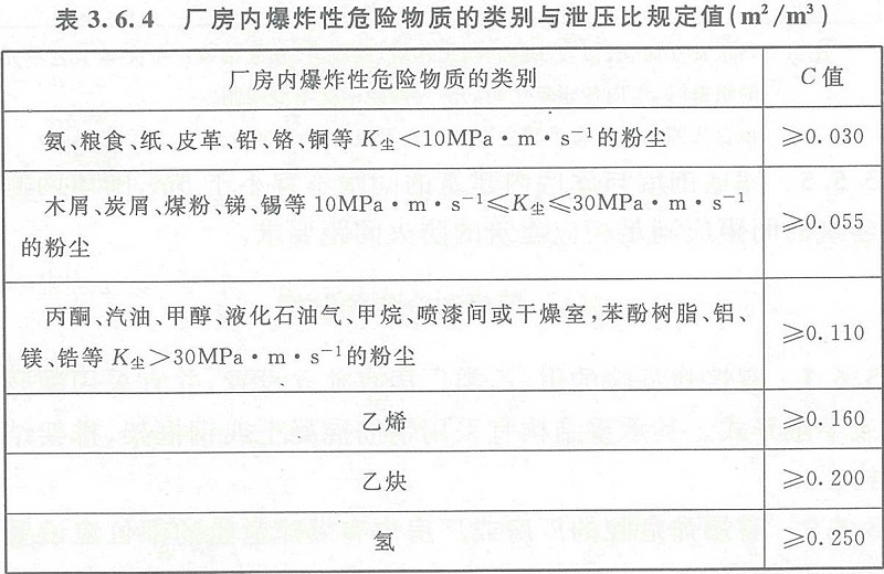 表3.6.4