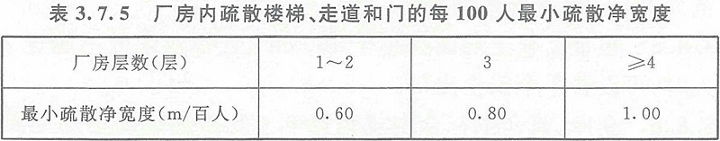 表3.7.5