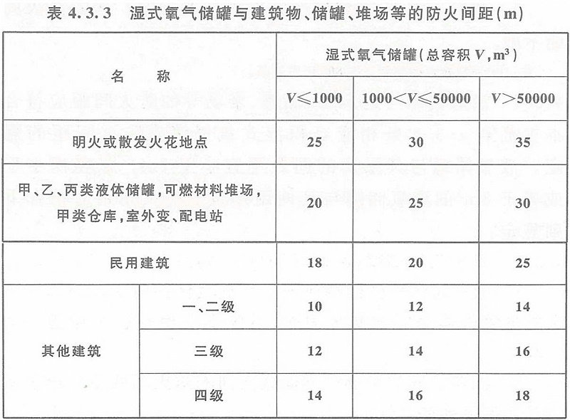 表4.3.3