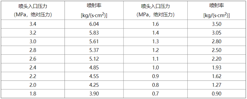 表C-2