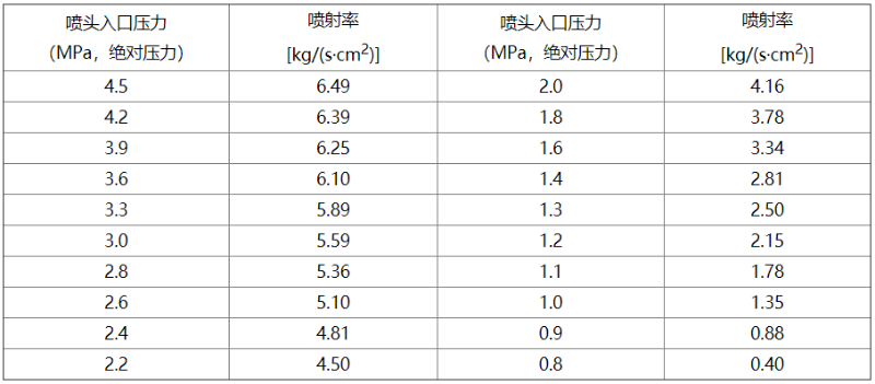 表C-3