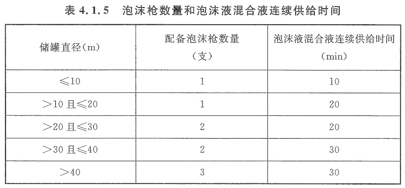 表4.1.5