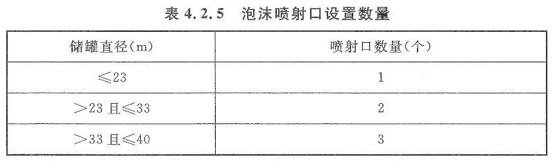 表4.2.5