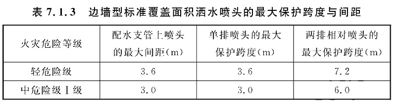 表7.1.3