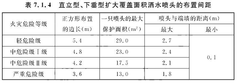 表7.1.4