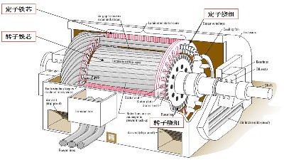 電動機為什么會著火？--四川國晉消防