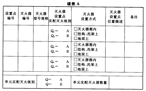 附表A-2