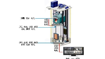 有一種電梯叫消防電梯你可知道？